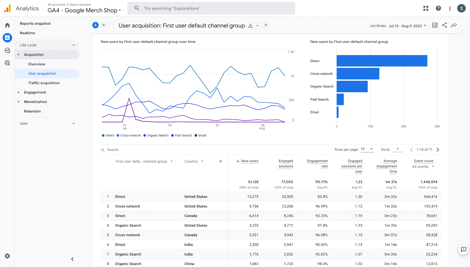 Google Analytics Panel